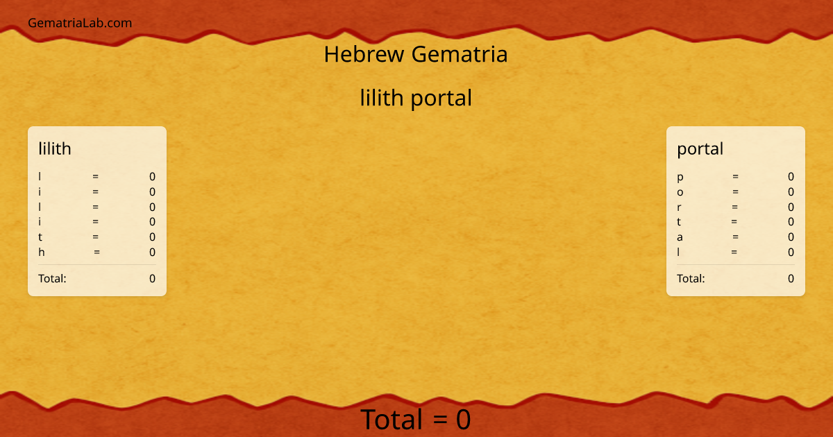 lilith portal in hebrew Gematria